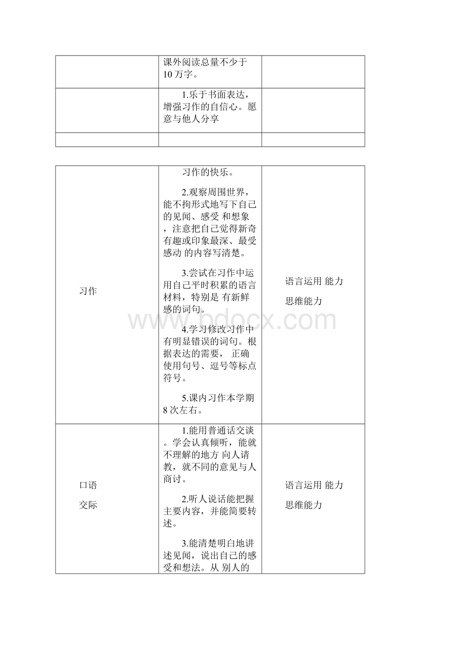 三年级语文上课程纲要.docx_第3页