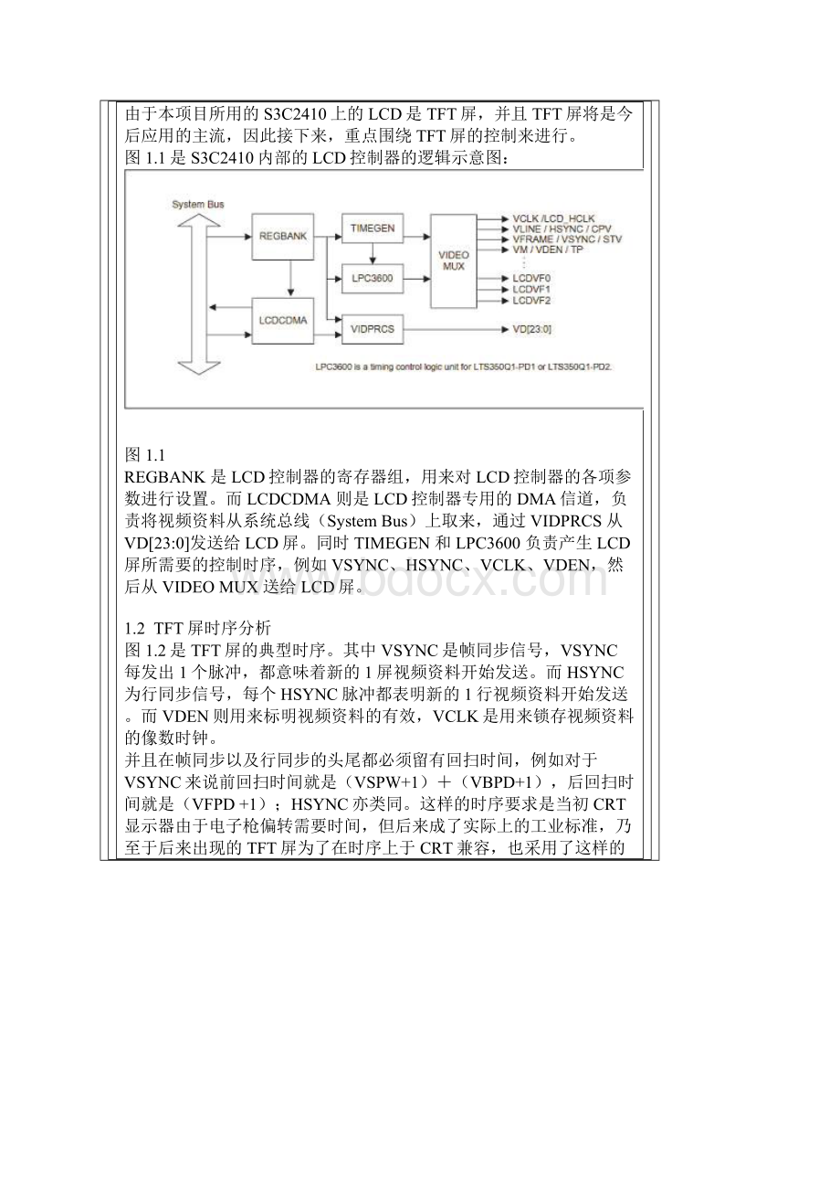 S3c2410LCD驱动心得Word下载.docx_第2页