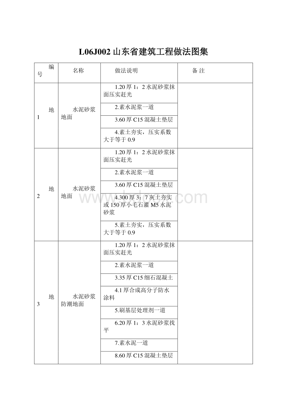 L06J002山东省建筑工程做法图集Word文件下载.docx