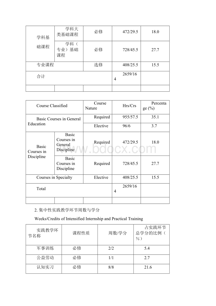 汉语言文学专业本科培养计划.docx_第3页