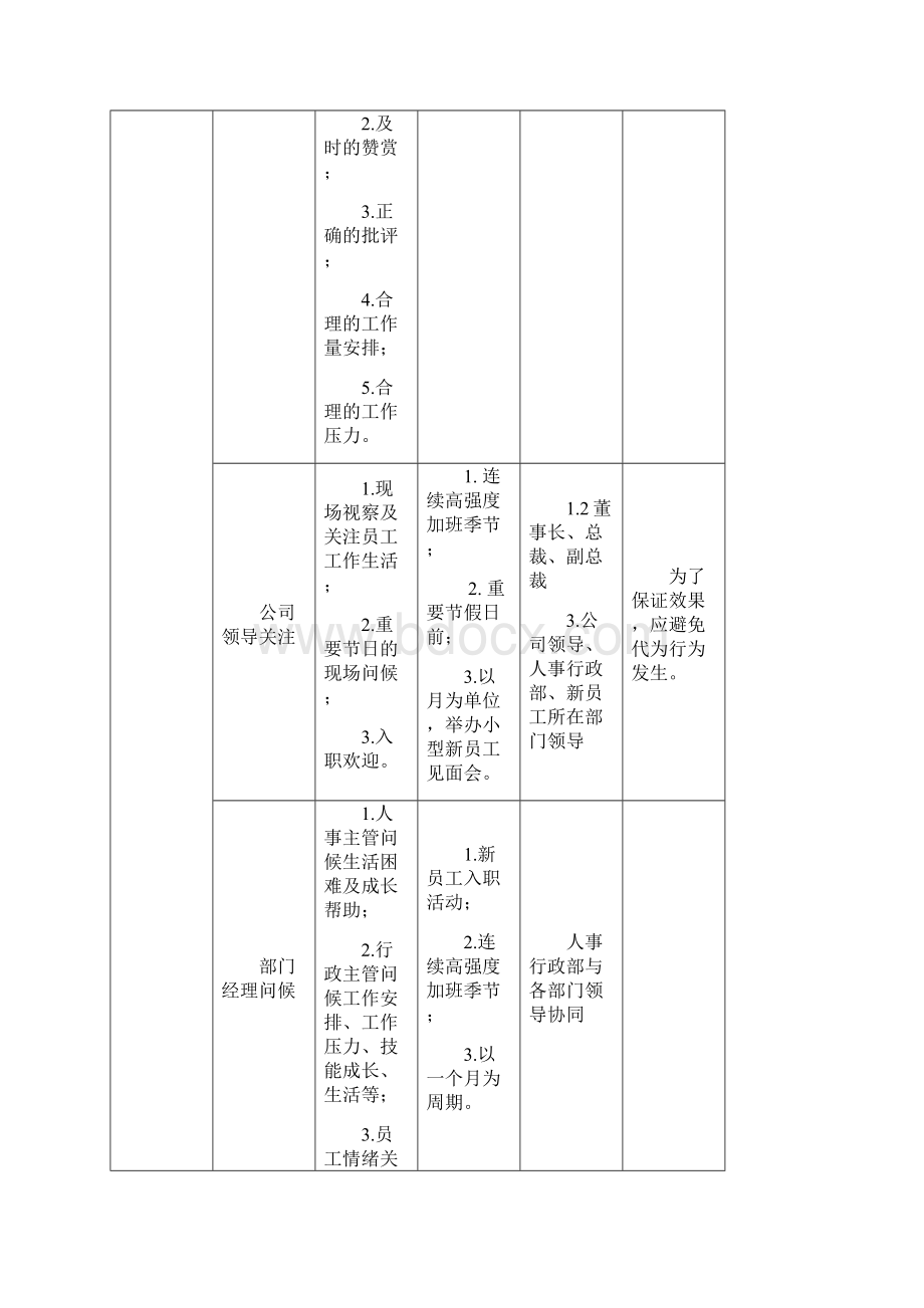 关爱员工活动方案Word文档格式.docx_第2页