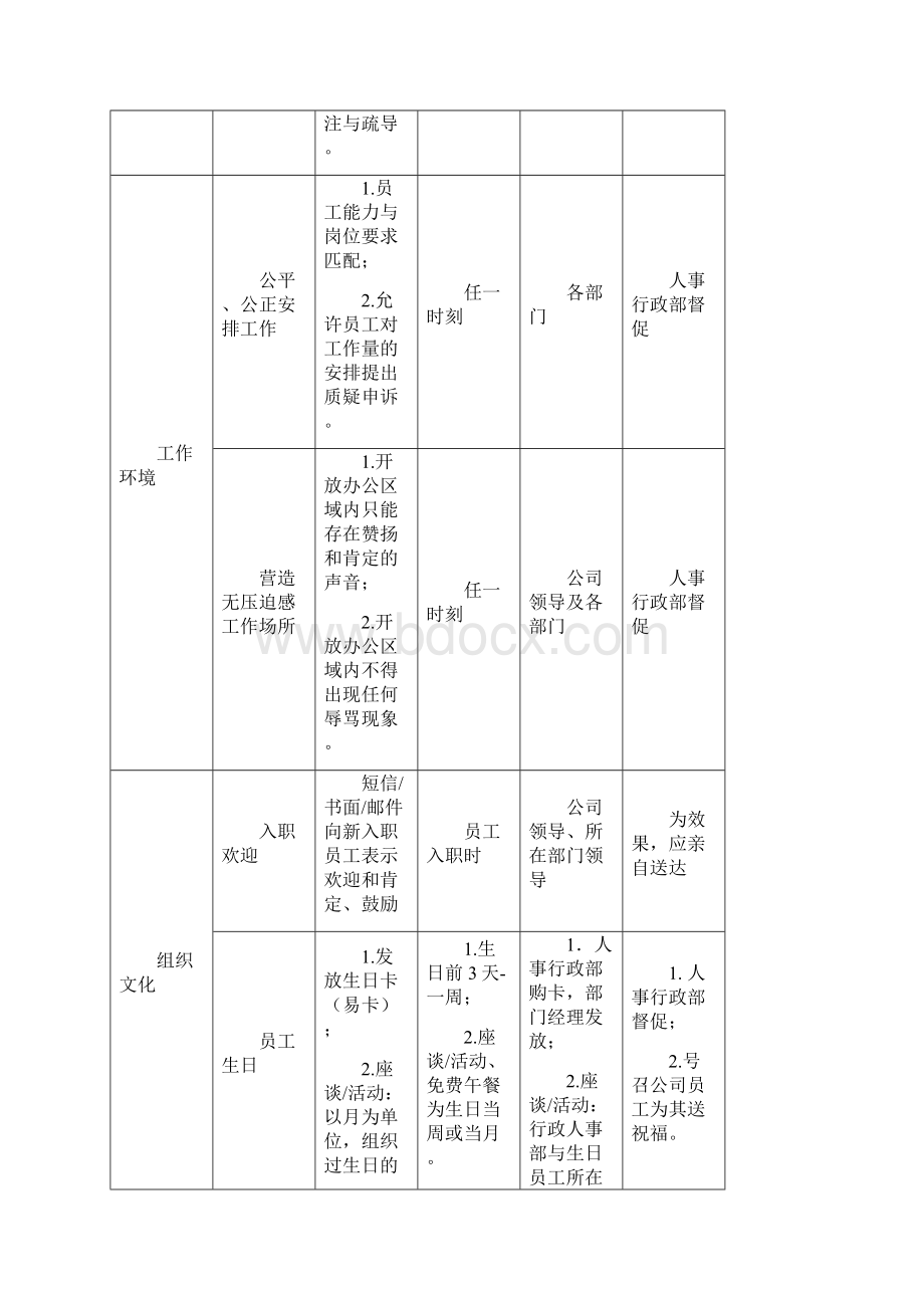 关爱员工活动方案Word文档格式.docx_第3页