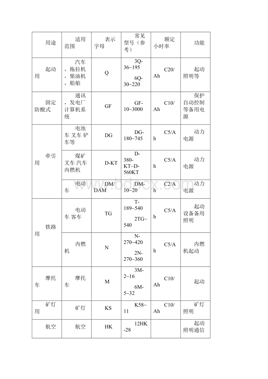 高容量全密封免维护胶体聚质晶体电池可行性研究报告.docx_第3页