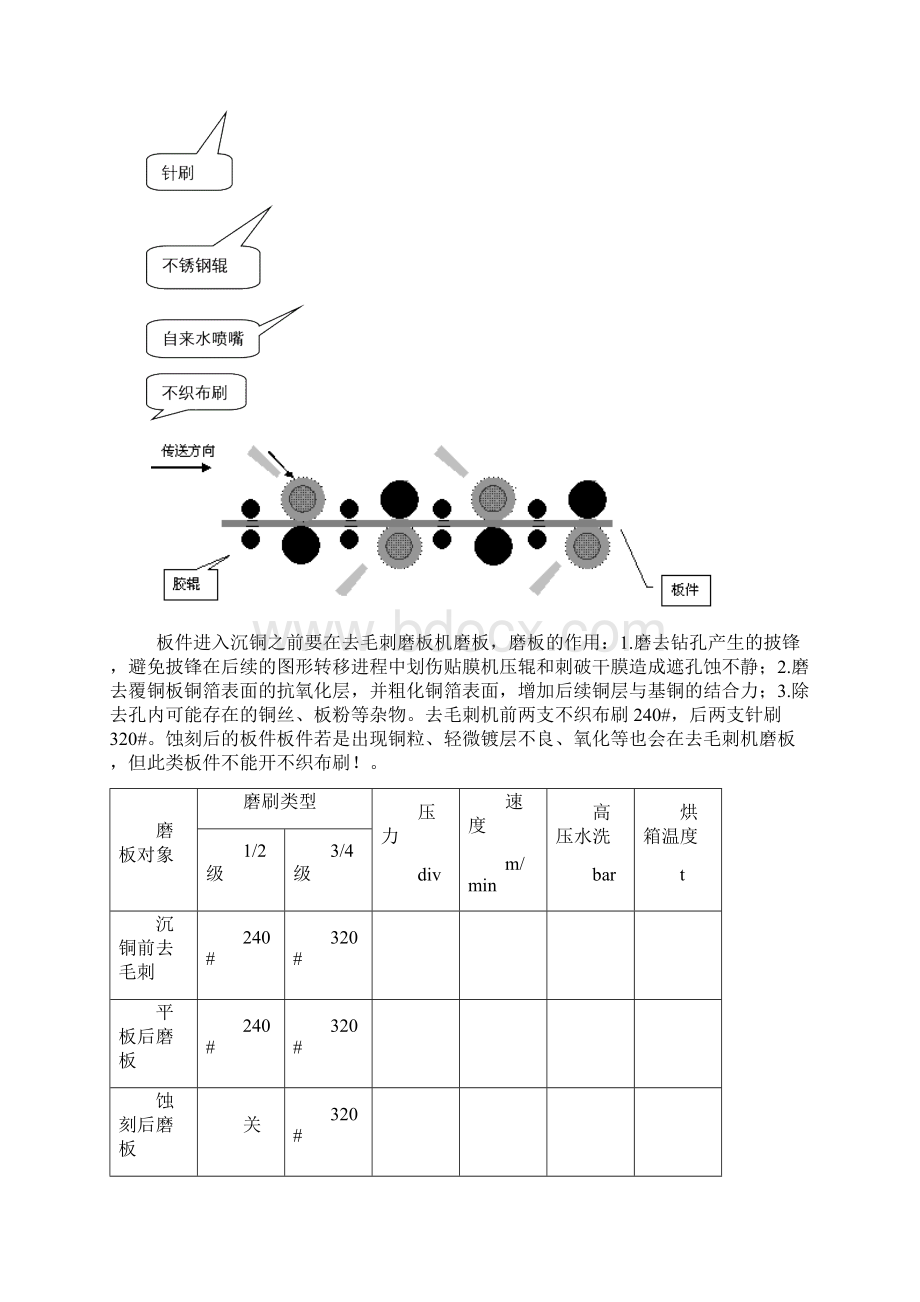 沉铜工艺培训教材.docx_第2页