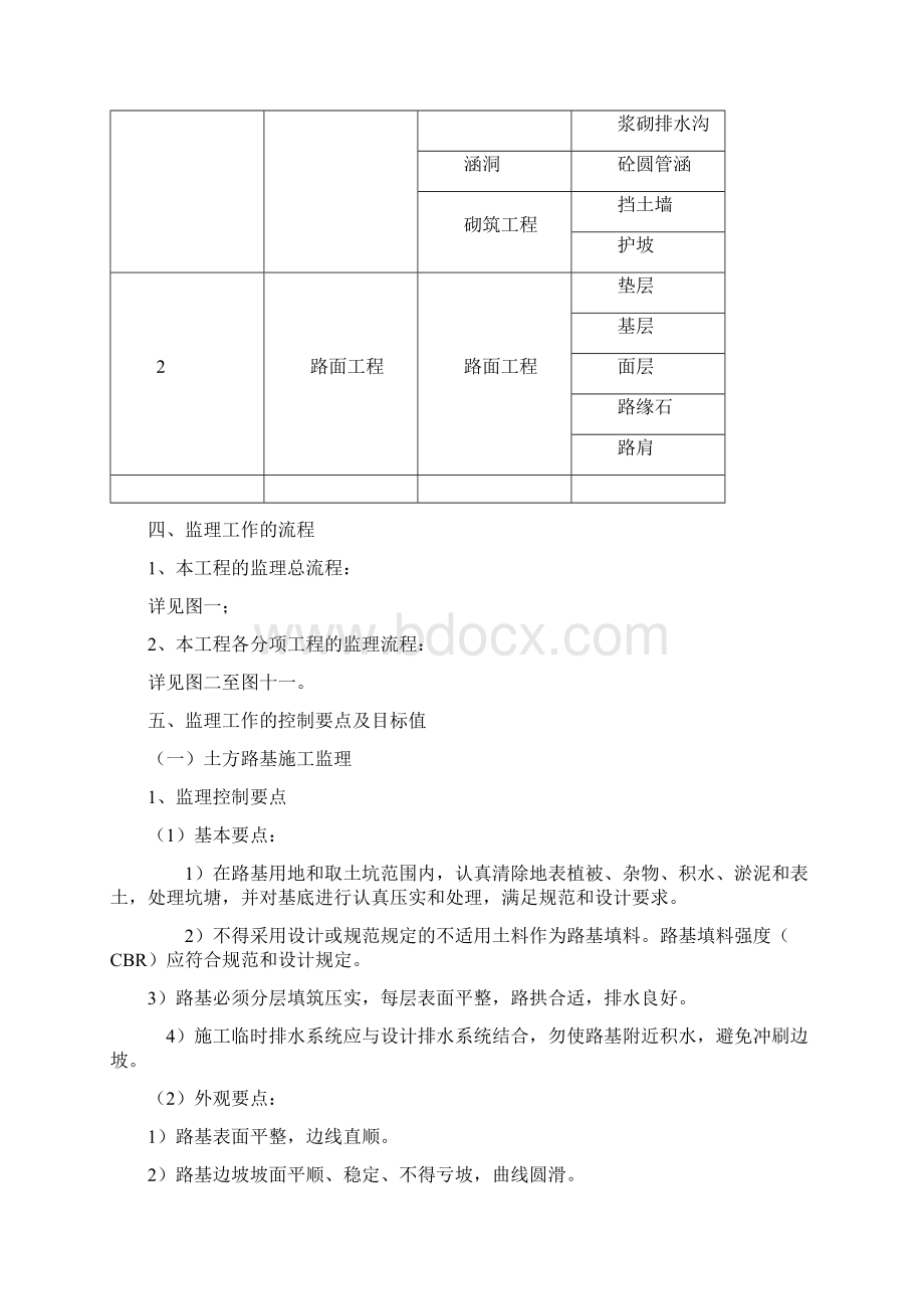 四级公路工程监理实施细则.docx_第2页