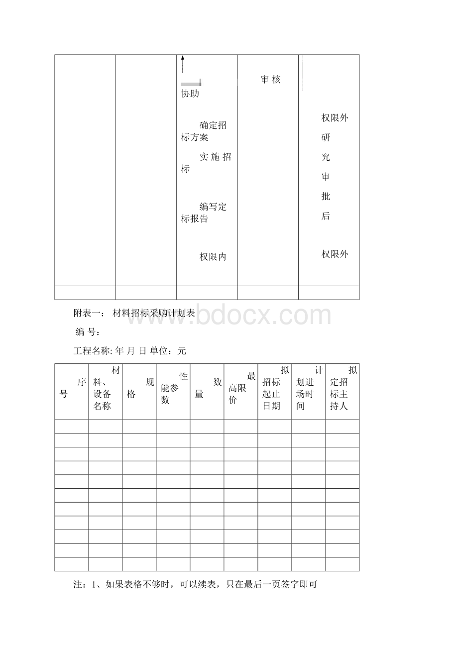 材料招标实施方案.docx_第3页