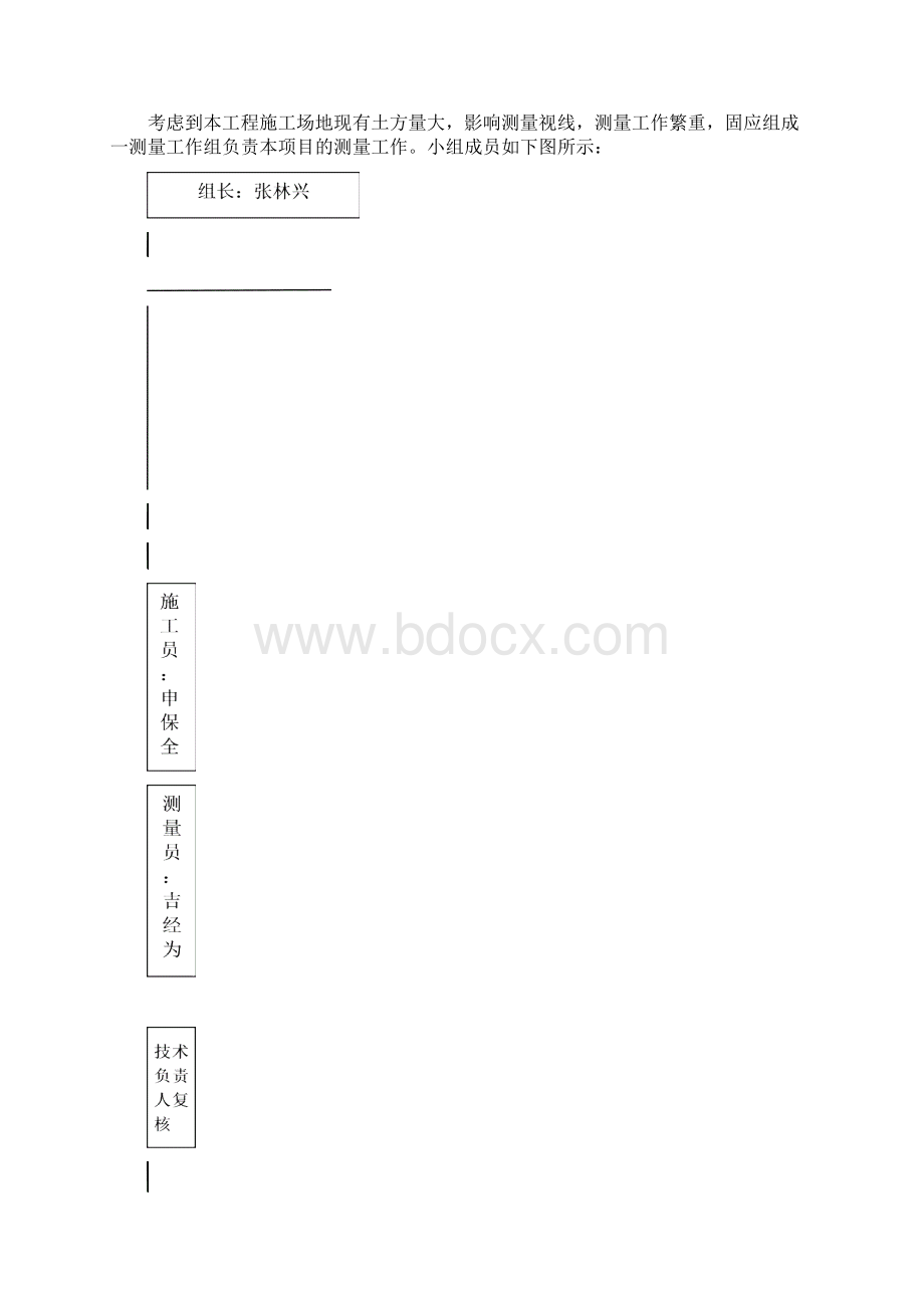 工程测量施工方案.docx_第3页