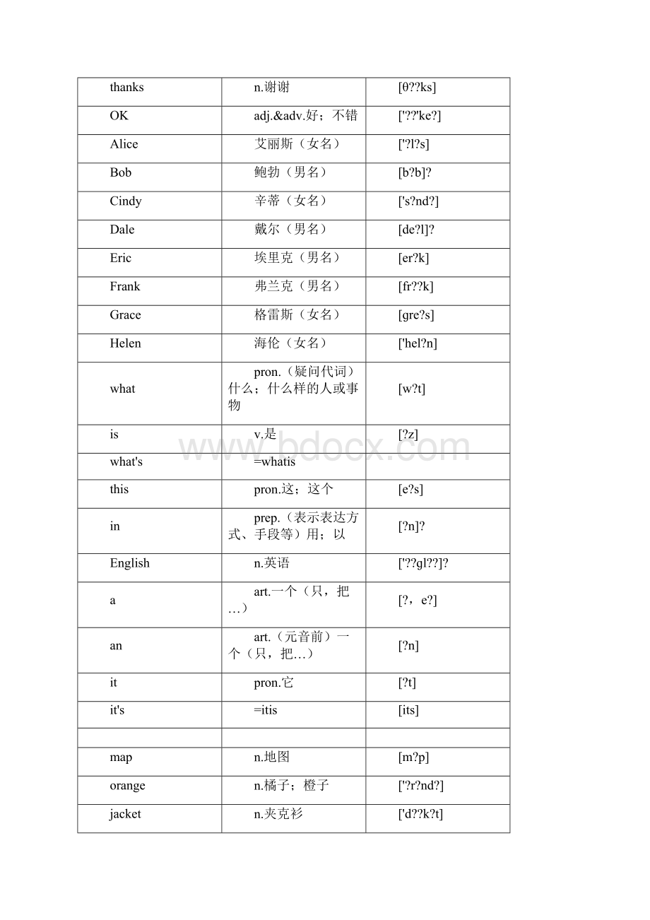 鲁教版六年级英语单词表上.docx_第2页