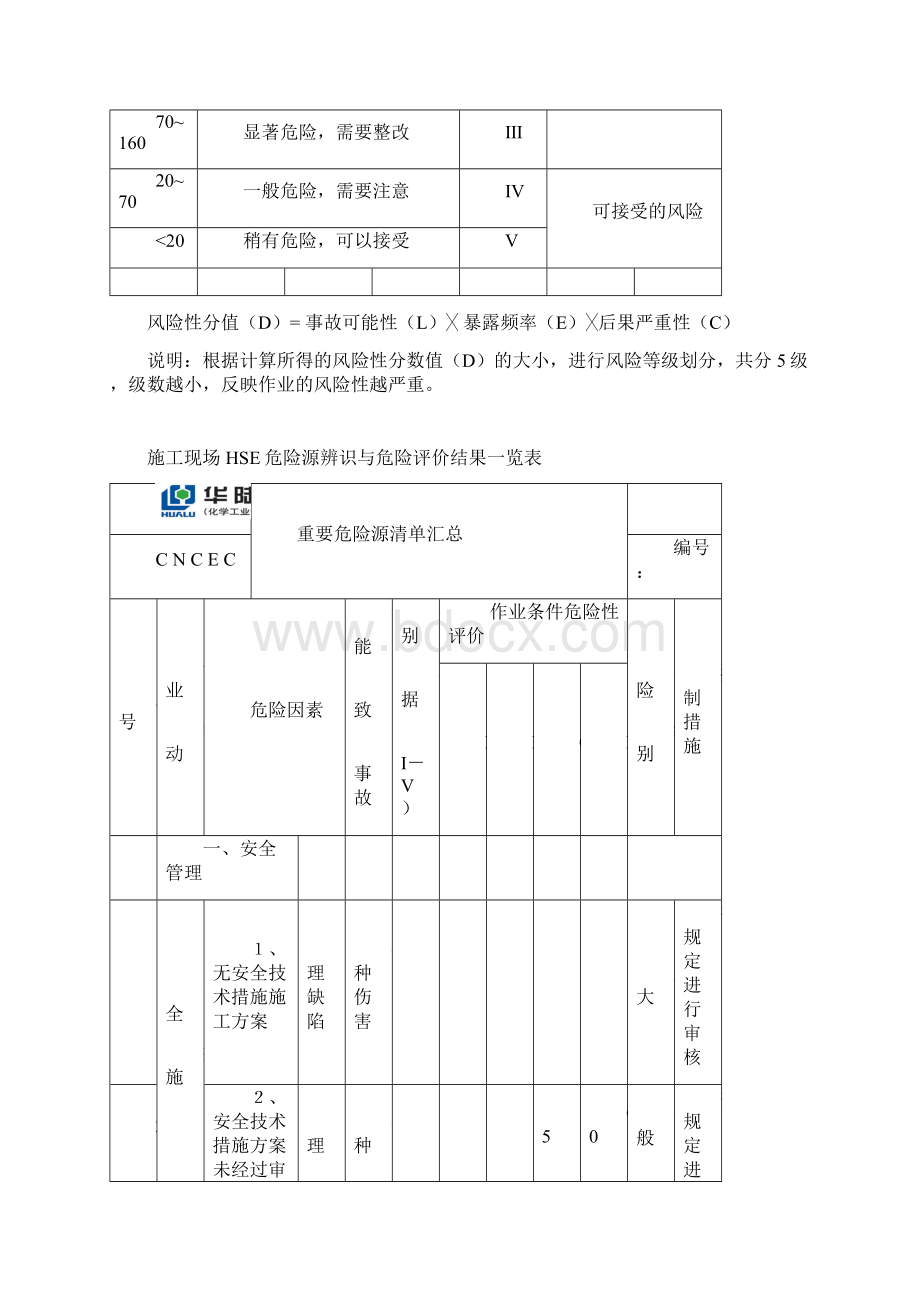 工程项目施工现场重要危险源辨识清单汇总.docx_第3页