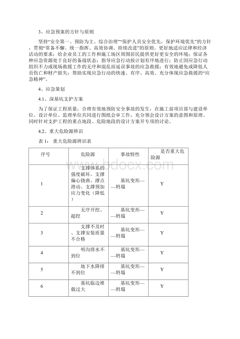 深基坑土方开挖及支护施工应急预案Word文档下载推荐.docx_第2页