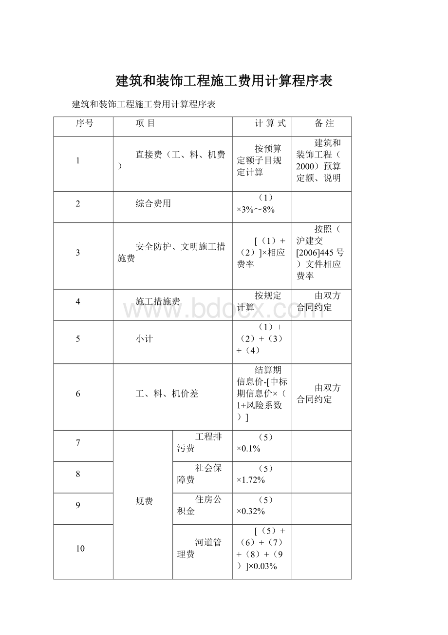 建筑和装饰工程施工费用计算程序表.docx_第1页