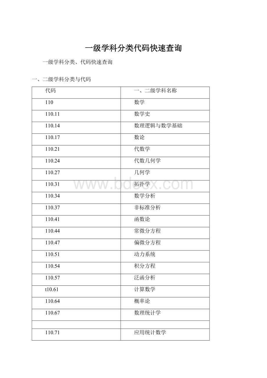 一级学科分类代码快速查询Word文档下载推荐.docx