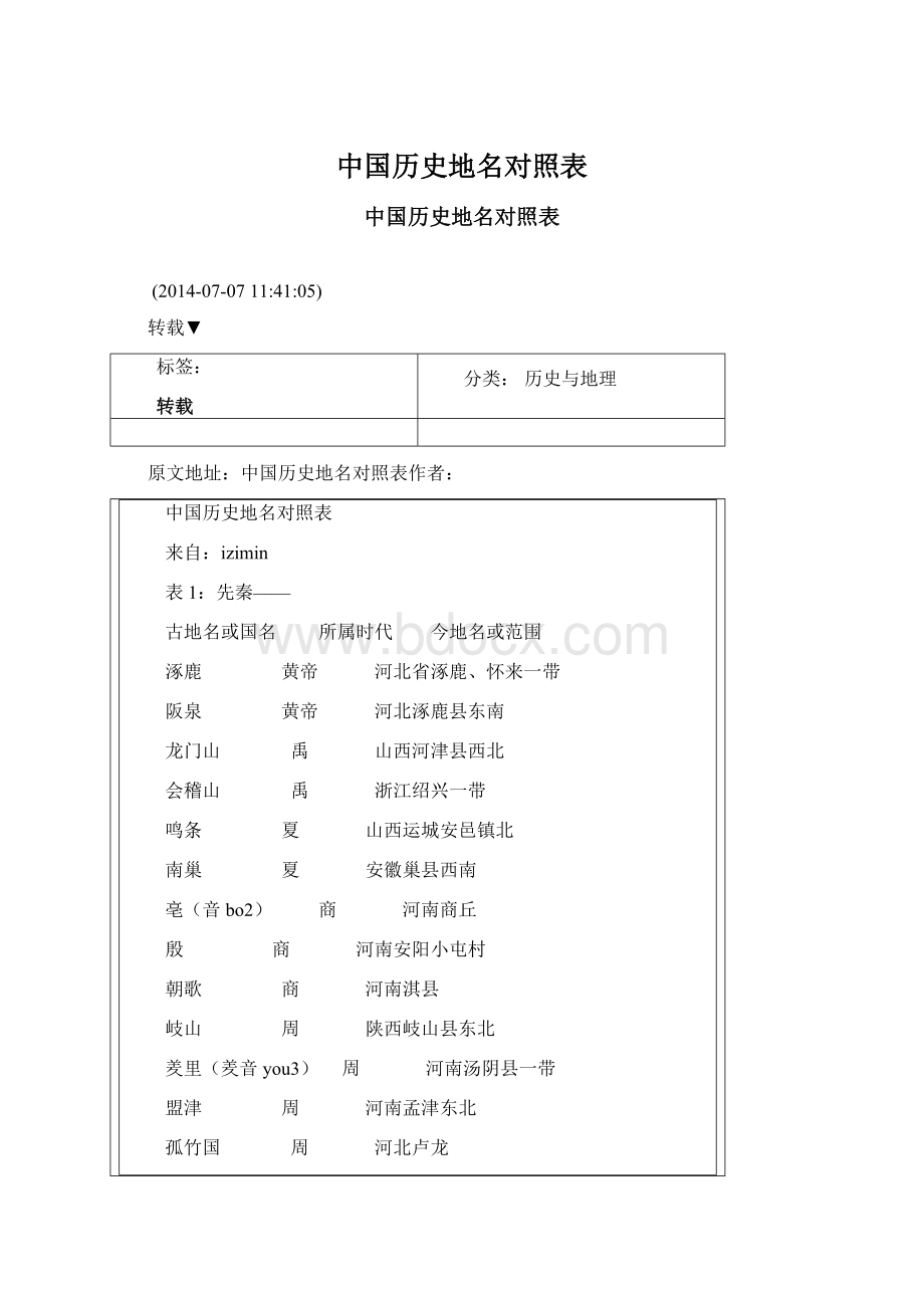 中国历史地名对照表.docx_第1页