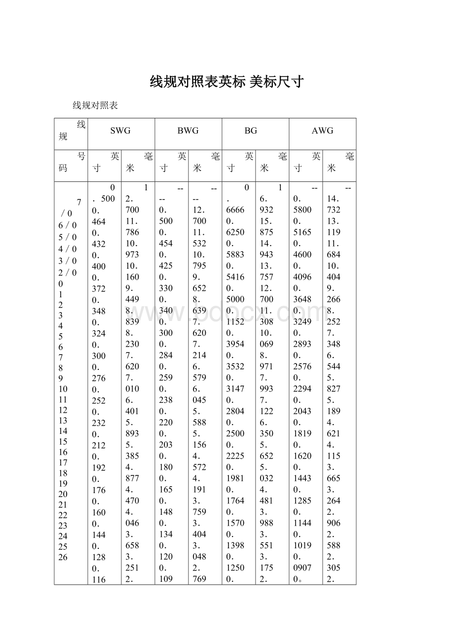 线规对照表英标 美标尺寸.docx_第1页