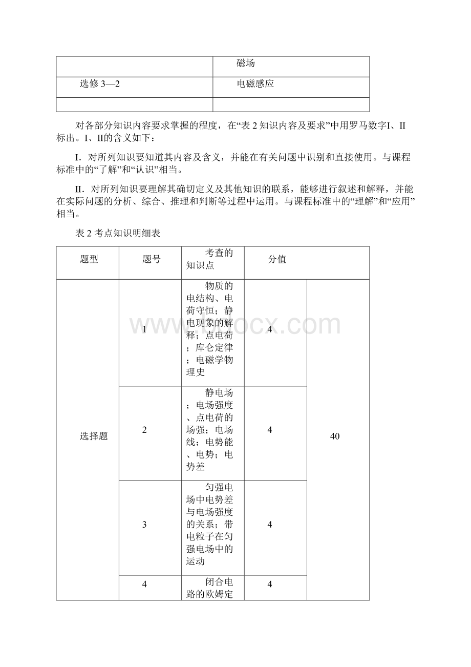 21物理试题评析.docx_第3页