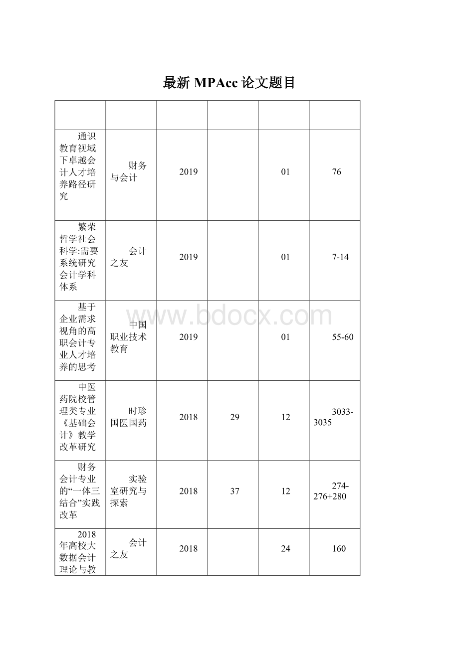 最新MPAcc论文题目.docx_第1页