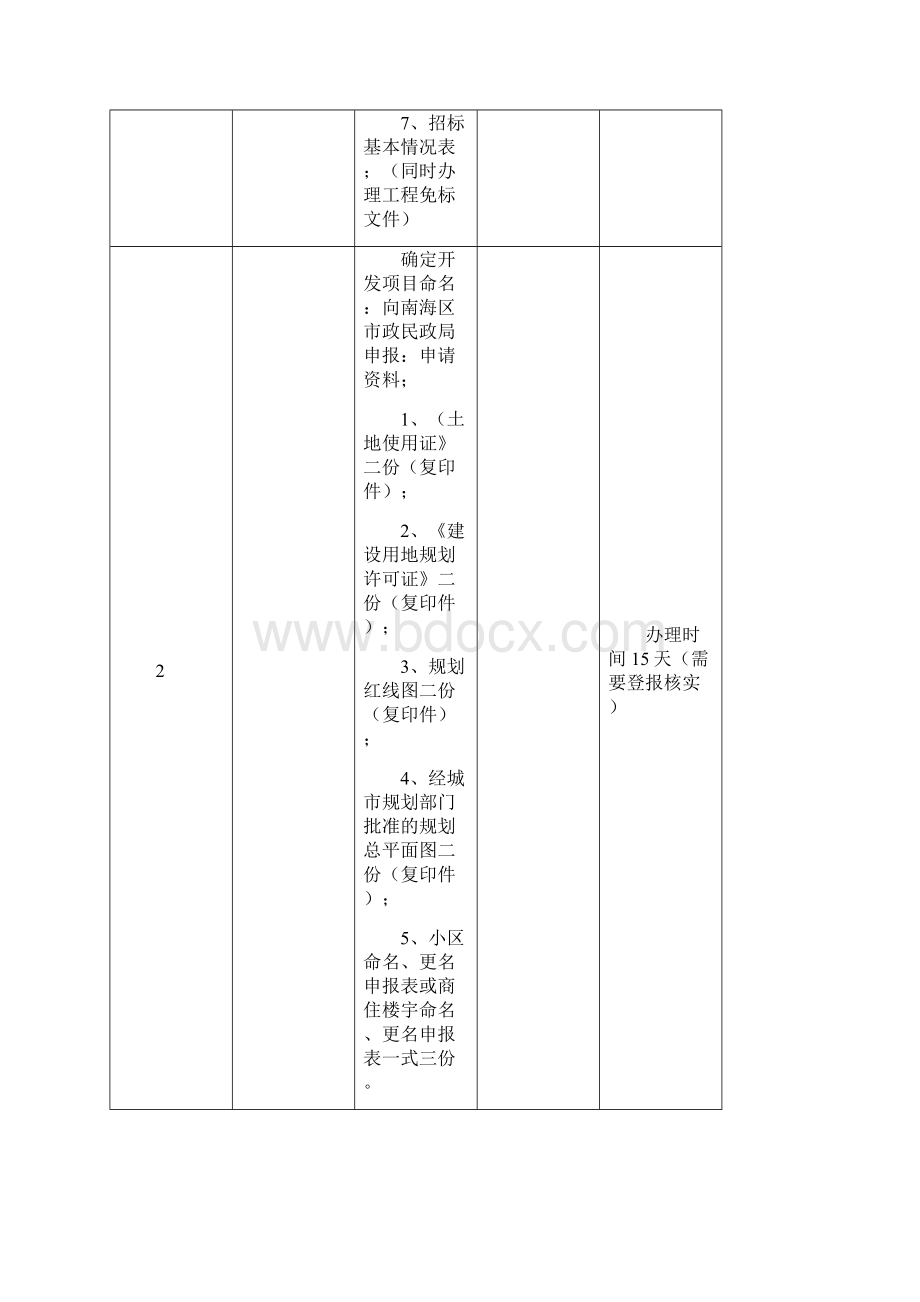 房地产开发报建流程表.docx_第2页