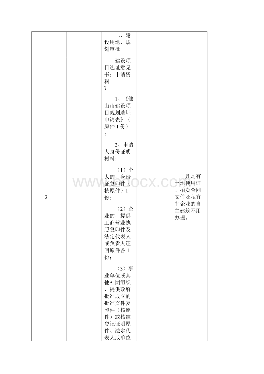 房地产开发报建流程表.docx_第3页