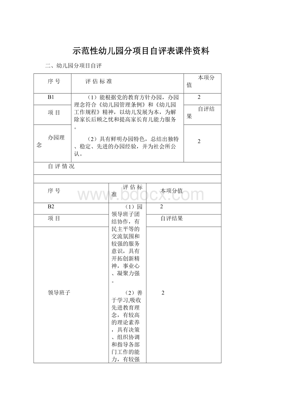 示范性幼儿园分项目自评表课件资料.docx