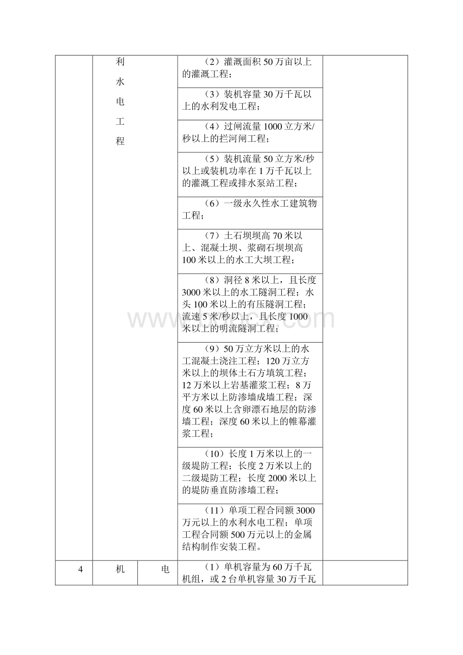 建设部关于各业大型中型小型工程规模标准一览表.docx_第3页