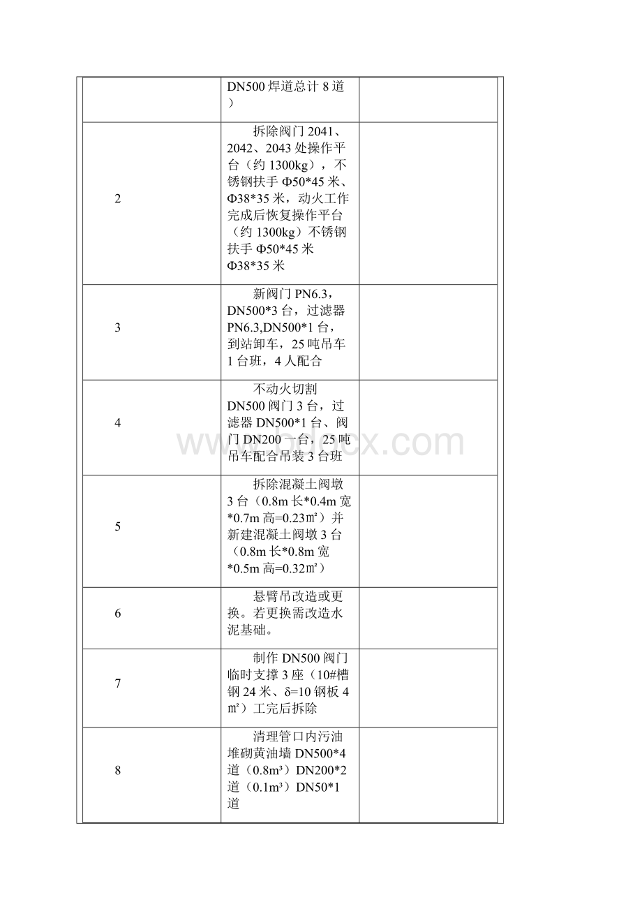 输油管线实用工艺管线改造施工方案设计.docx_第3页