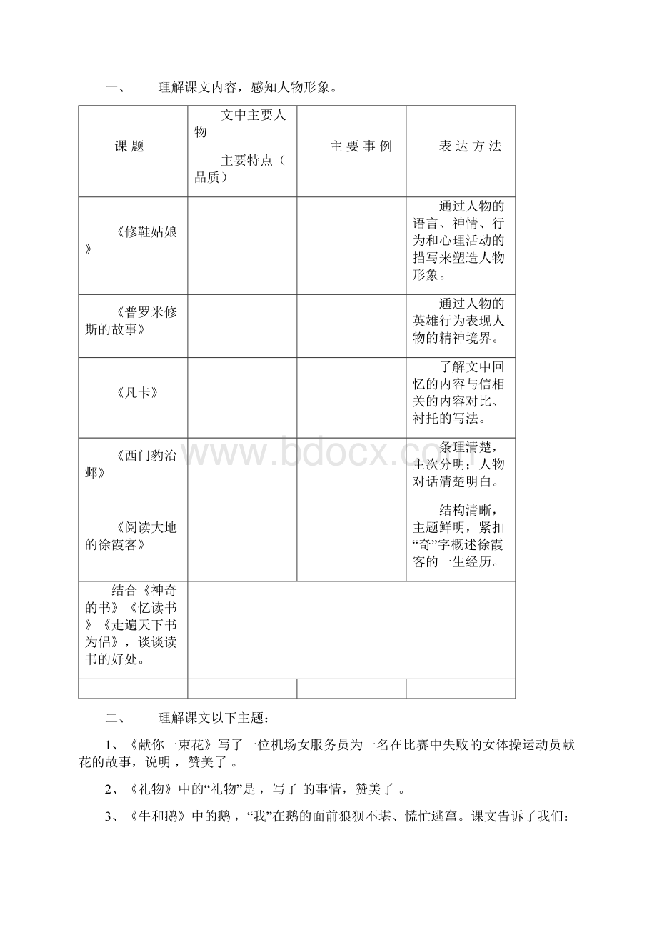 五年级下册语文教学目标与内容要点Word文档格式.docx_第3页