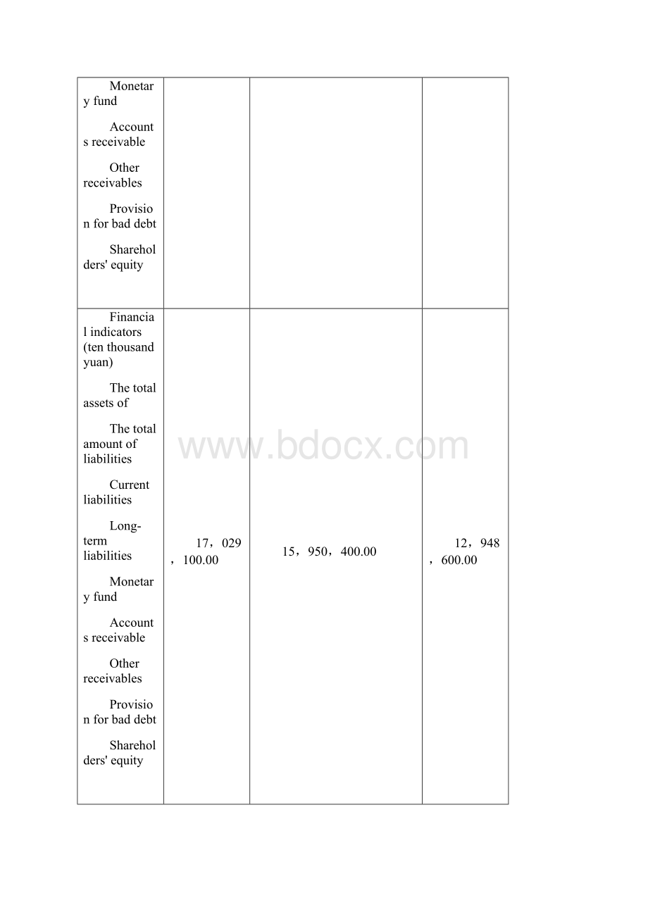 财务管理格力电器财务分析报告.docx_第3页