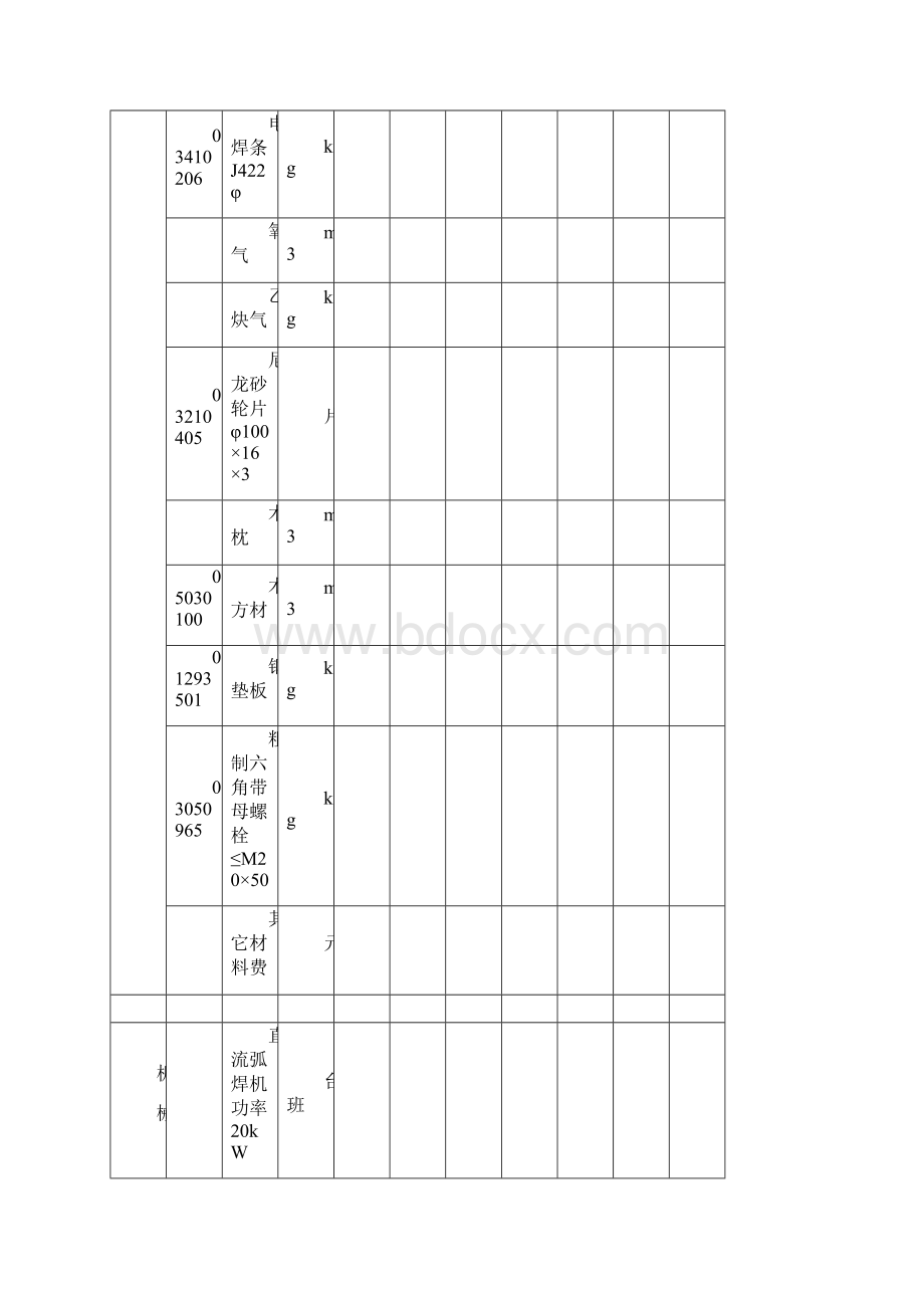 工艺金属结构制作安装 定额.docx_第2页