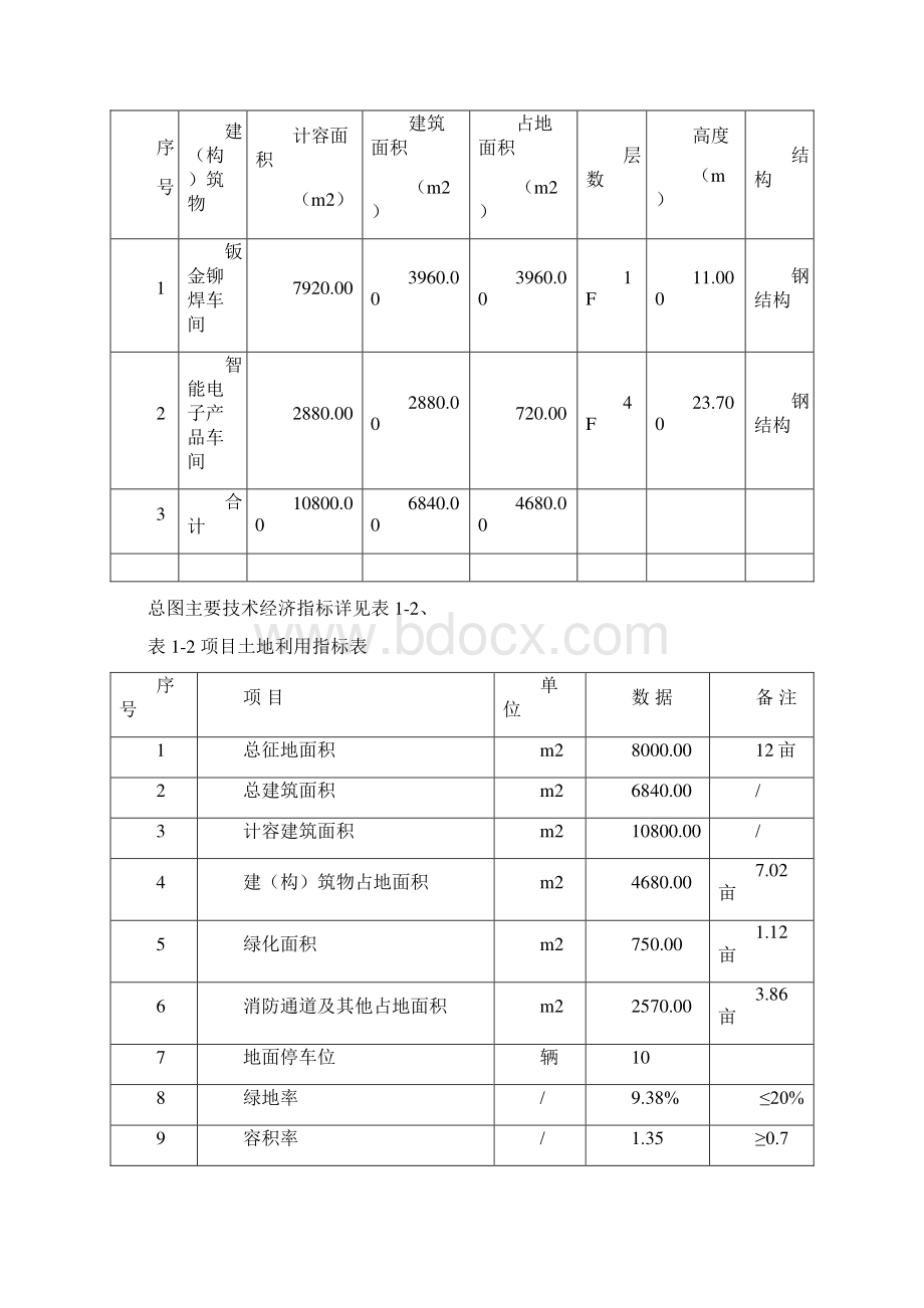 智能公交多媒体报亭等生产项目可行性研究报告Word格式文档下载.docx_第3页