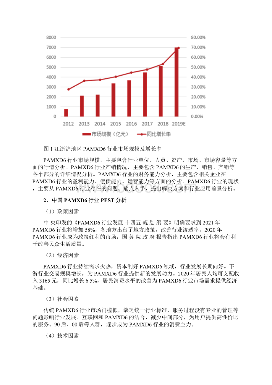 PAMXD6行业分析研究报告.docx_第3页