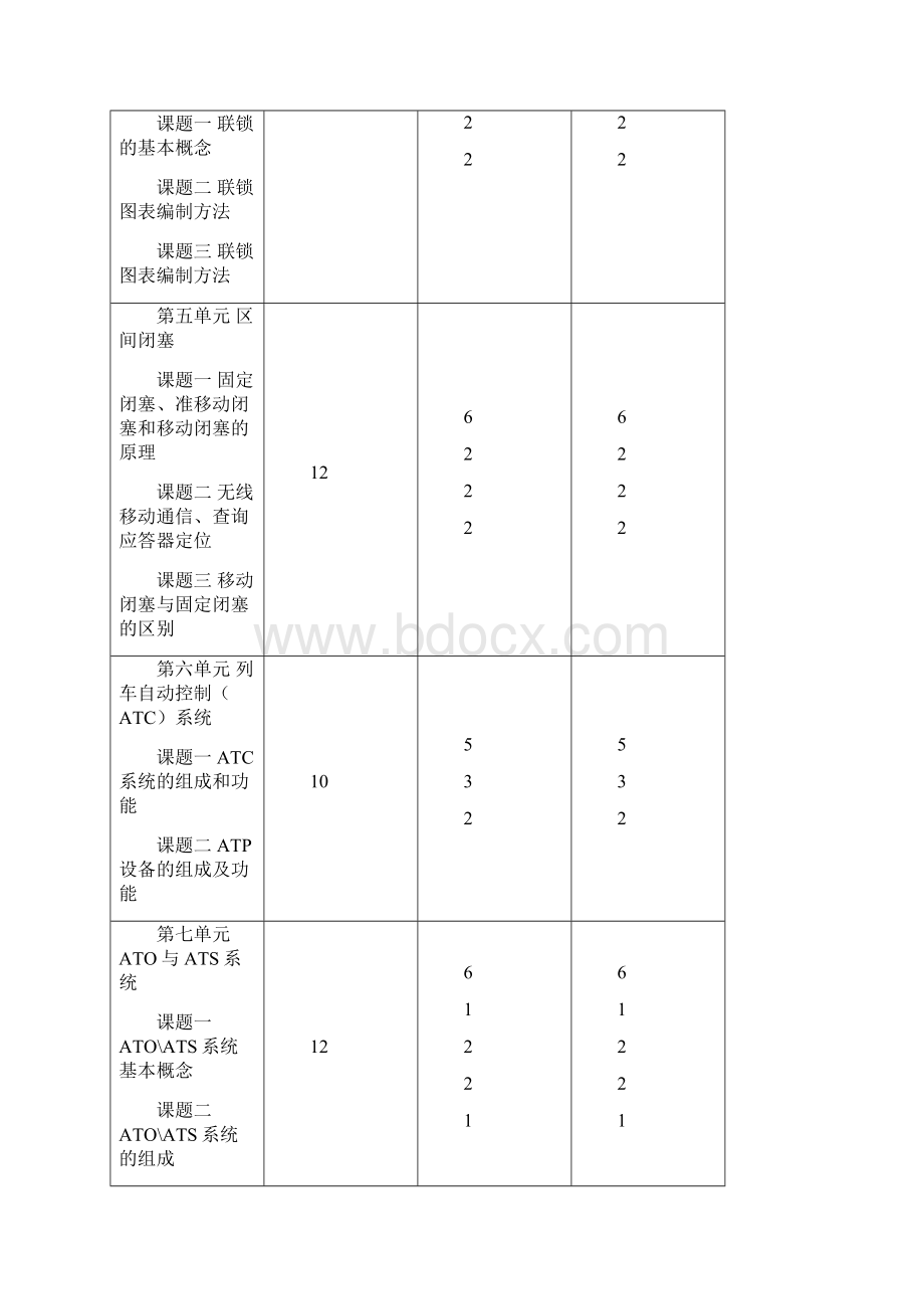 城市轨道交通通信与信号课程标准.docx_第3页