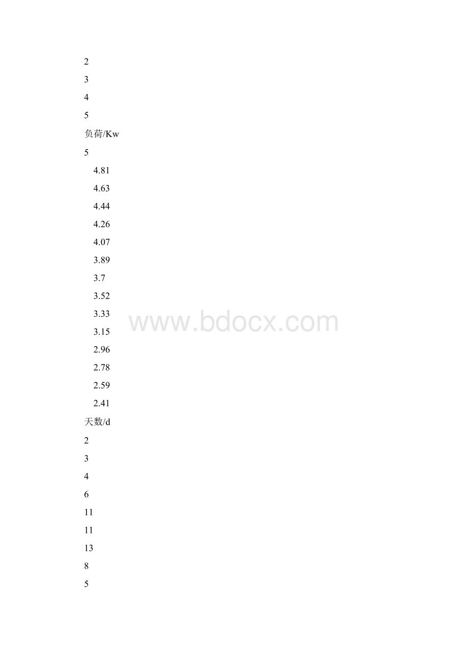 实际运行工况下热量表误差.docx_第3页