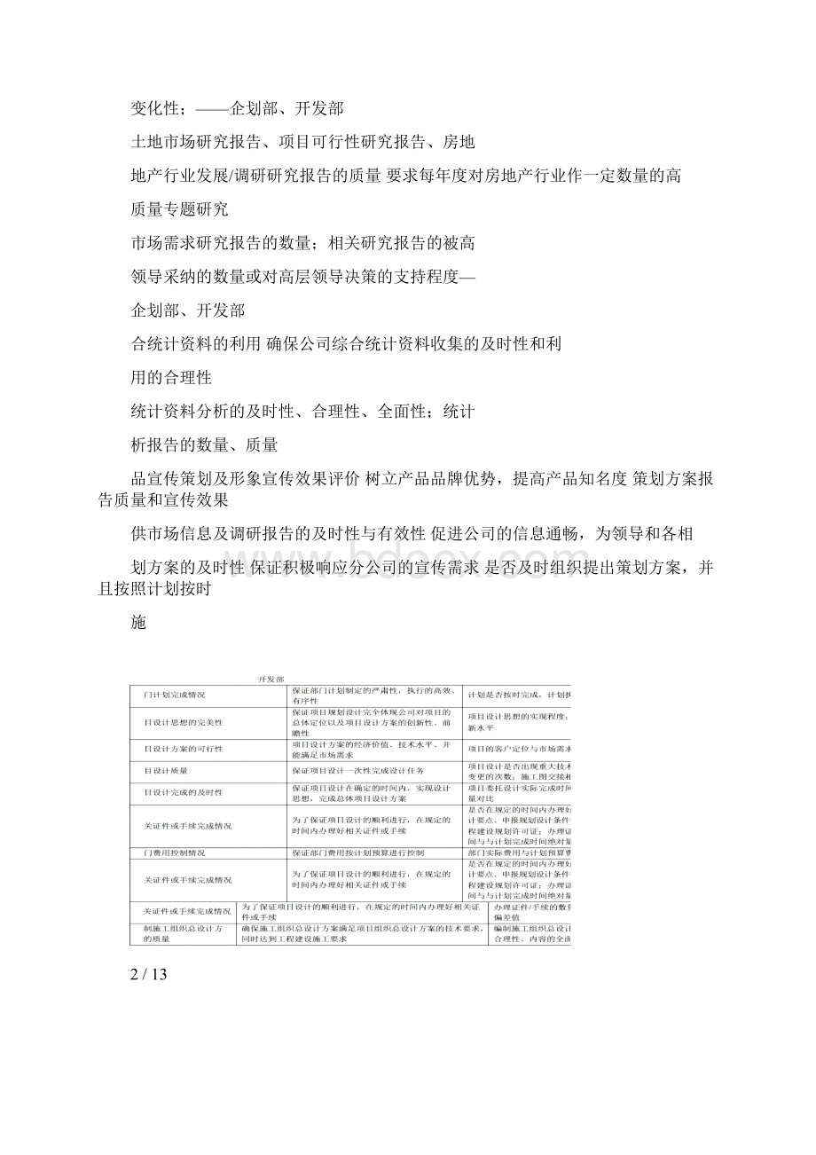 XX房地产开发集团部门关键业绩关键指标汇总.docx_第2页