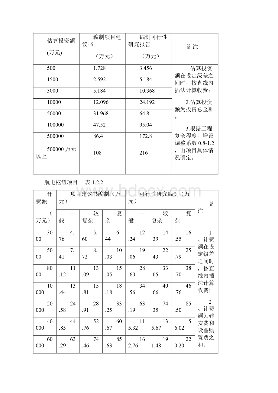 50112湖南省交通运输系统技术服务收费项目和收费标准.docx_第2页