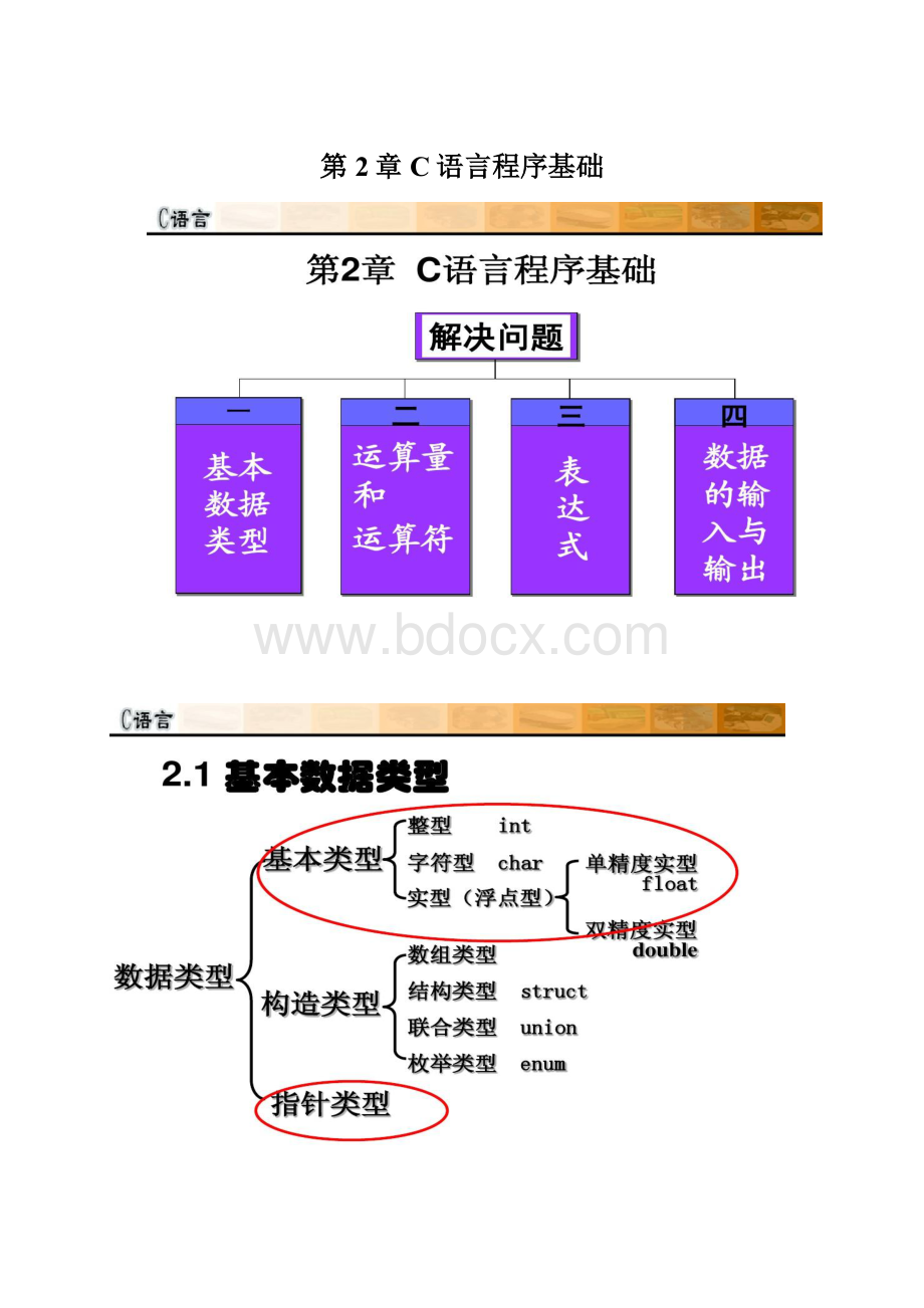 第2章C语言程序基础.docx_第1页