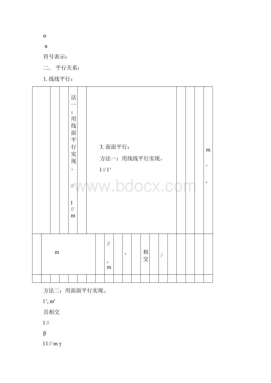 高中文科数学立体几何知识点总结.docx_第2页