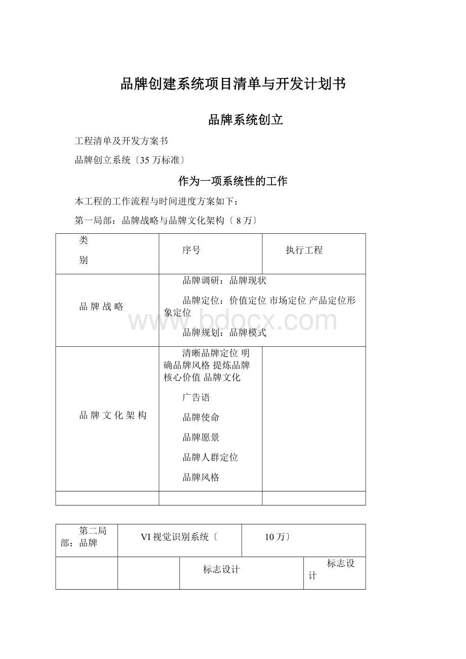 品牌创建系统项目清单与开发计划书Word文件下载.docx