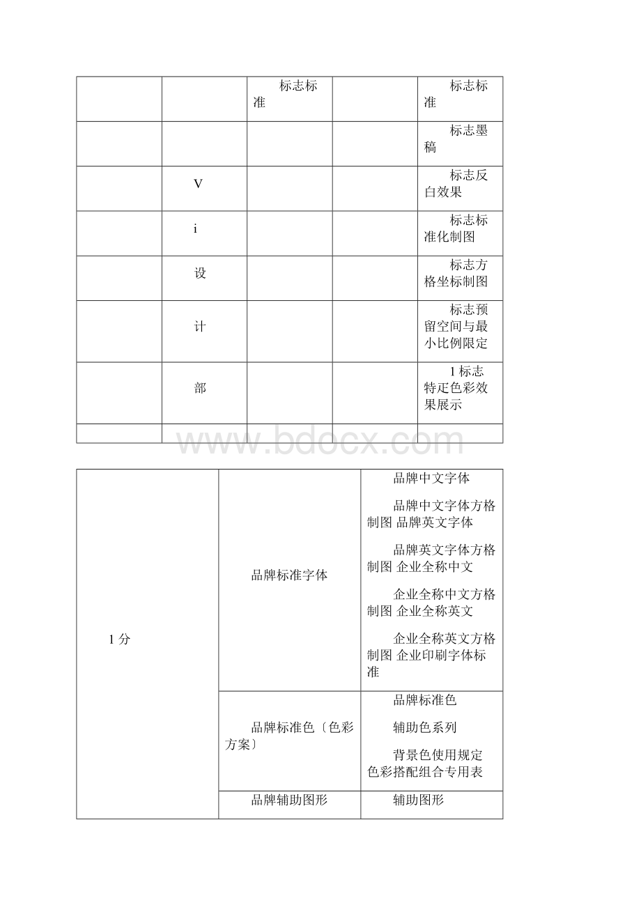 品牌创建系统项目清单与开发计划书Word文件下载.docx_第2页