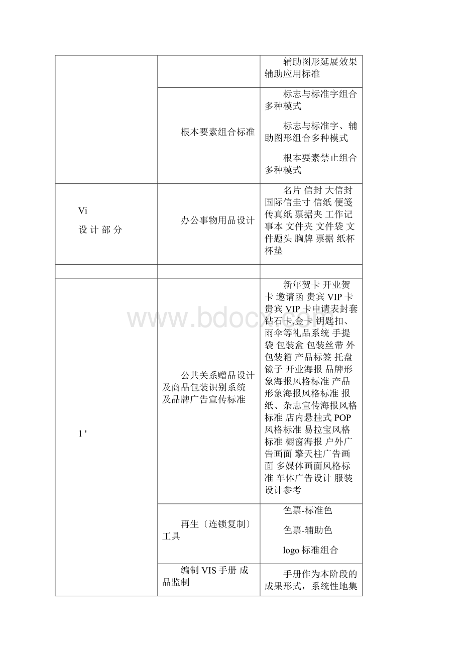 品牌创建系统项目清单与开发计划书Word文件下载.docx_第3页