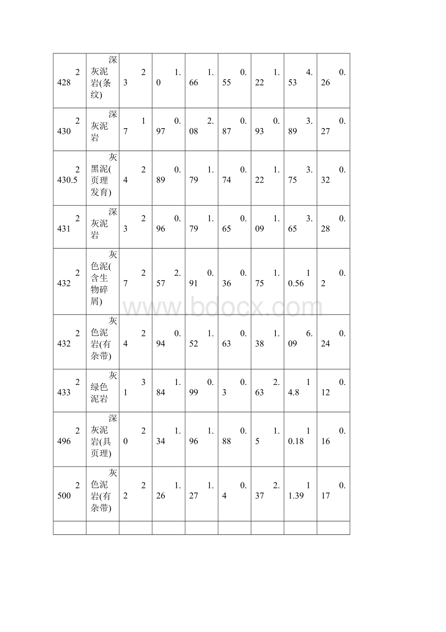 烃源岩的非均质性及控制因素.docx_第3页