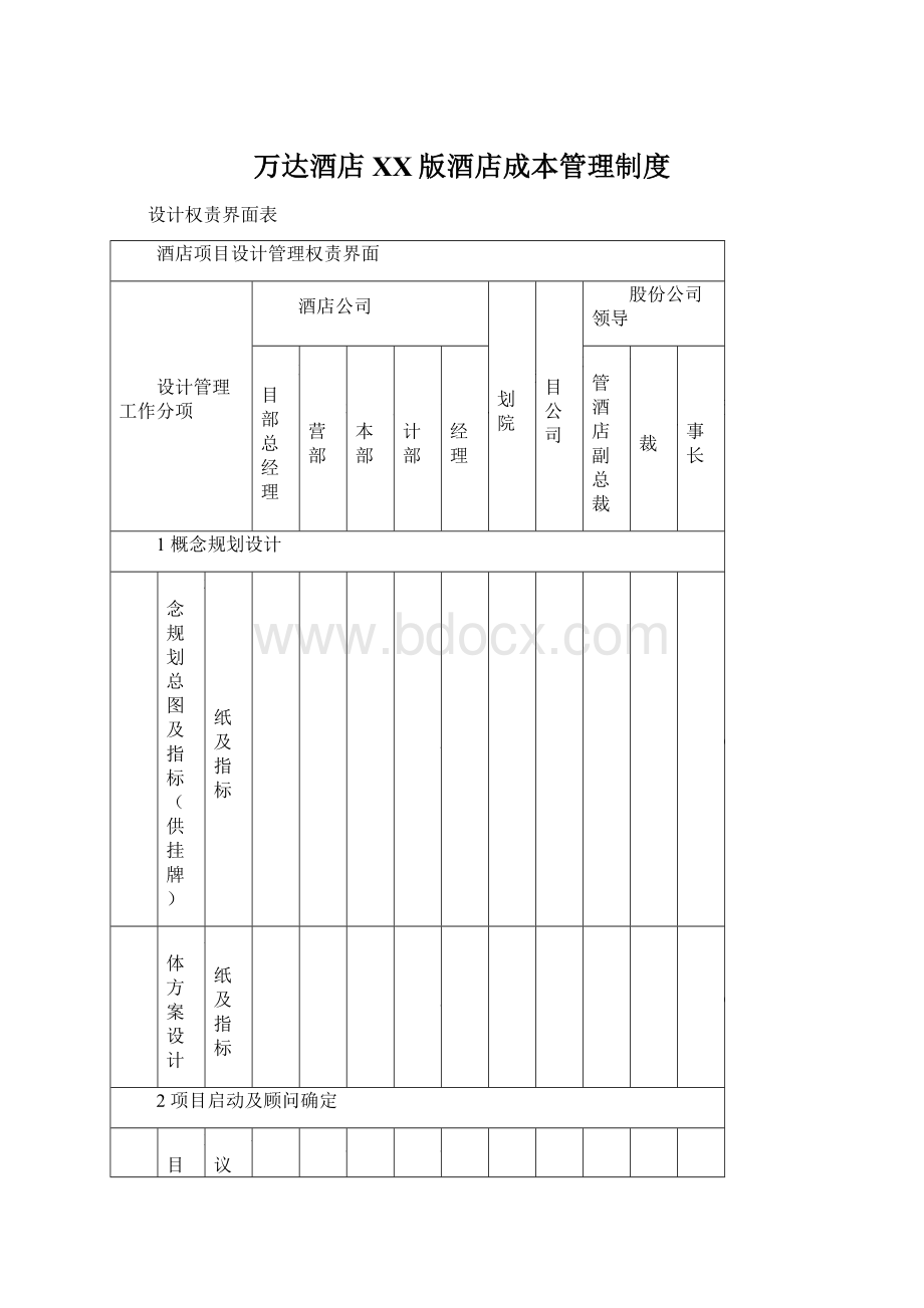 万达酒店XX版酒店成本管理制度.docx_第1页