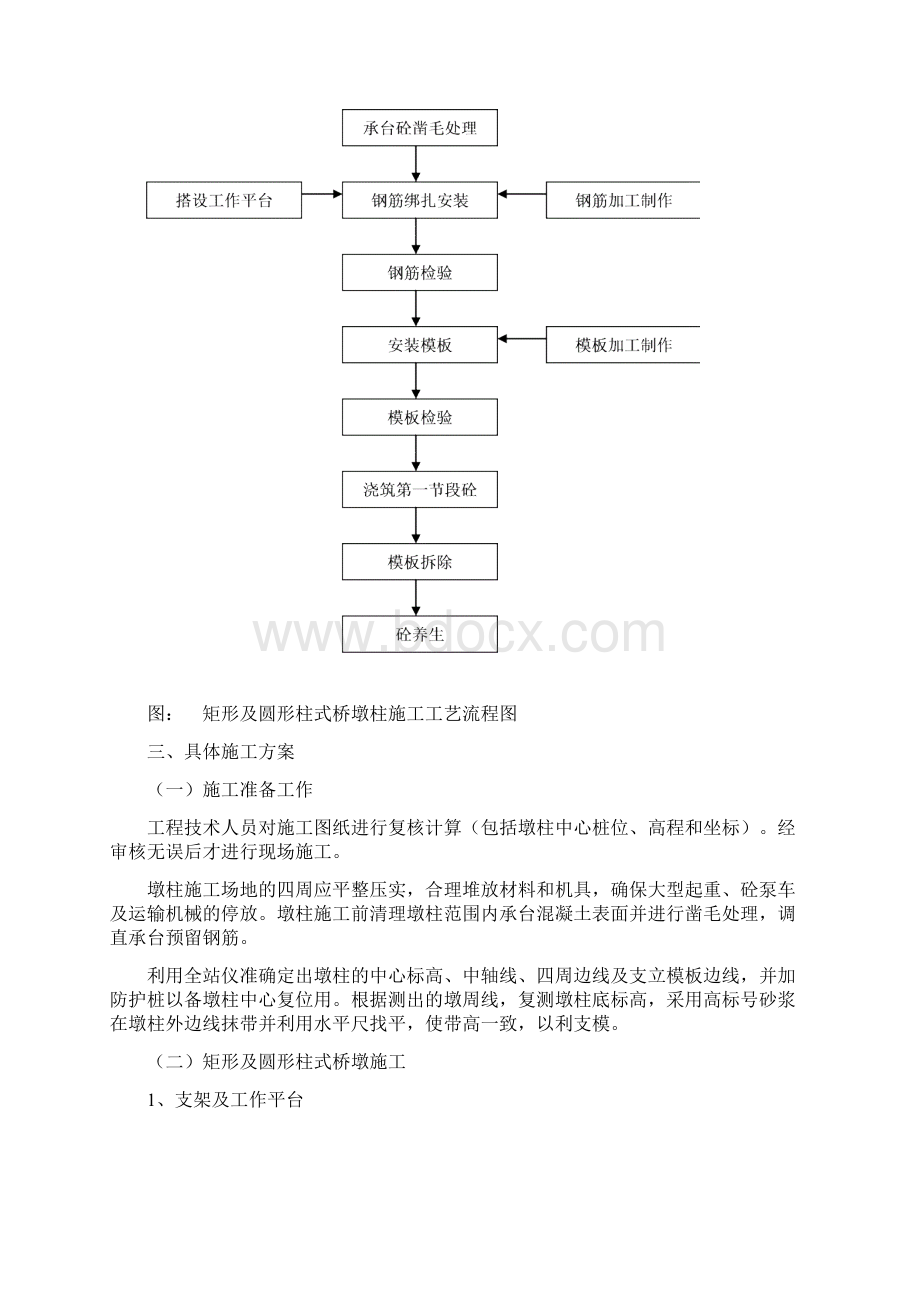 桥梁墩柱施工技术交底.docx_第2页