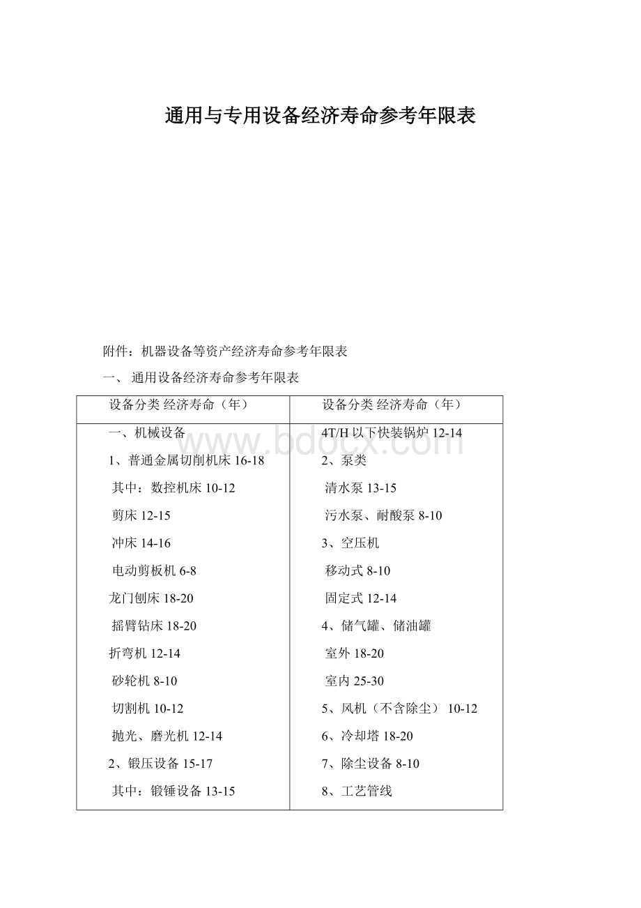 通用与专用设备经济寿命参考年限表Word格式.docx_第1页