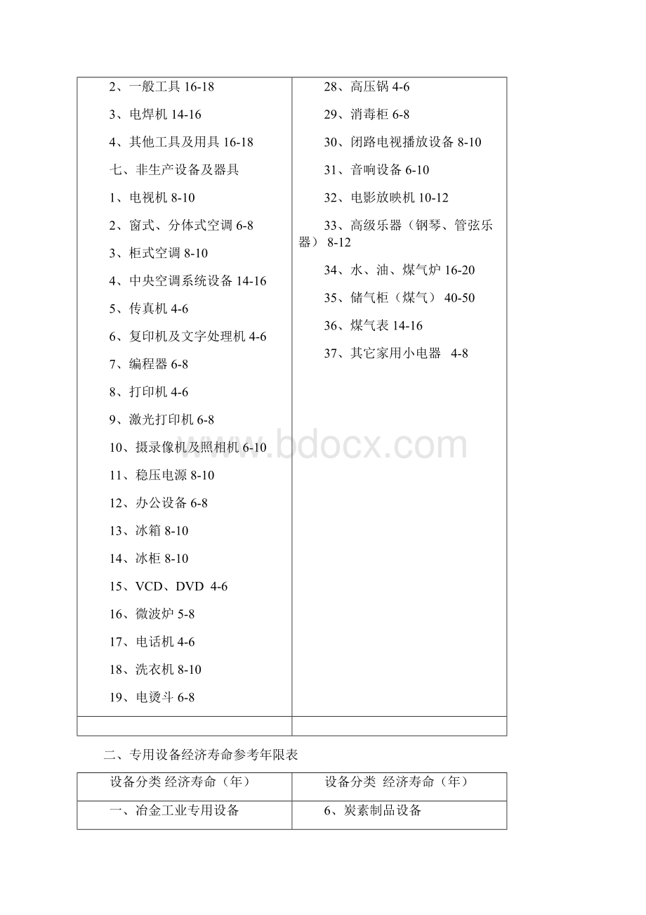 通用与专用设备经济寿命参考年限表Word格式.docx_第3页