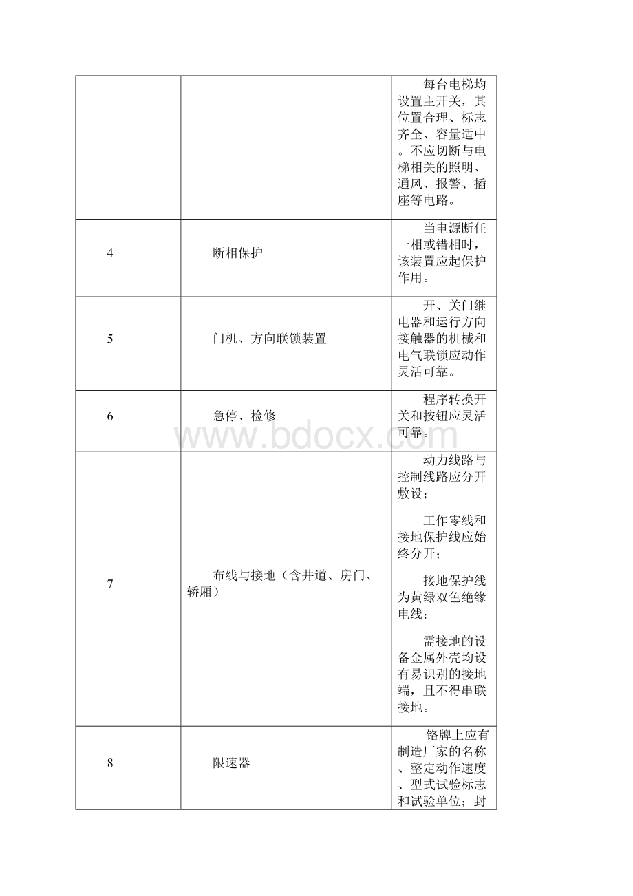 电梯安装质量控制要点11.docx_第3页