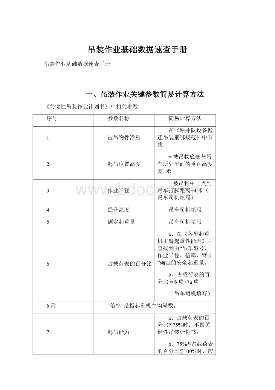 吊装作业基础数据速查手册Word文档下载推荐.docx_第1页