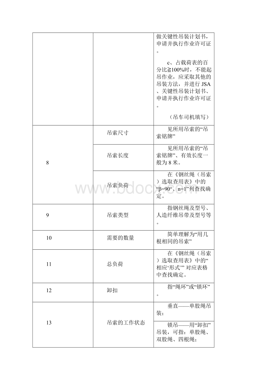 吊装作业基础数据速查手册Word文档下载推荐.docx_第2页