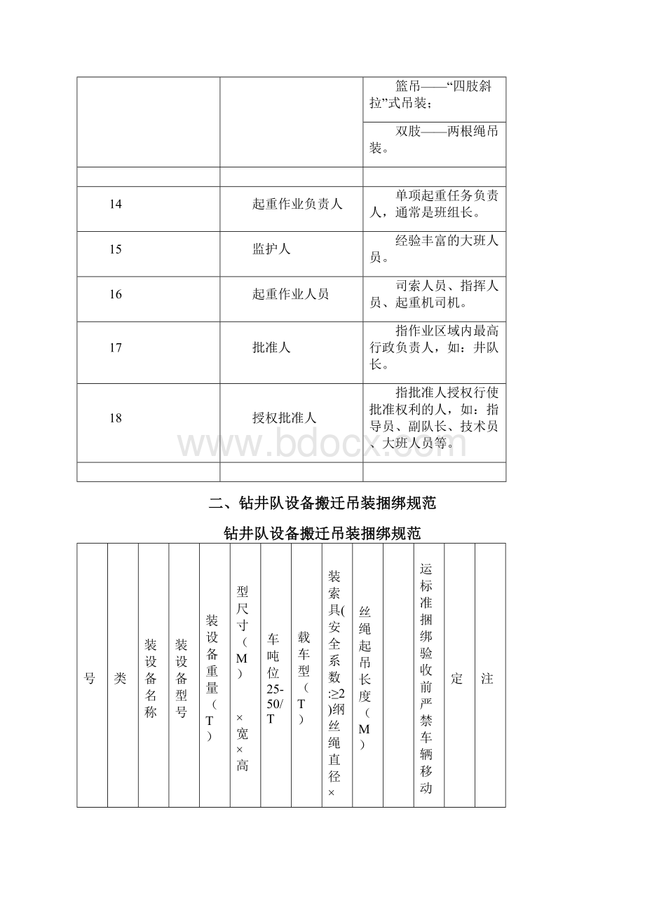 吊装作业基础数据速查手册Word文档下载推荐.docx_第3页