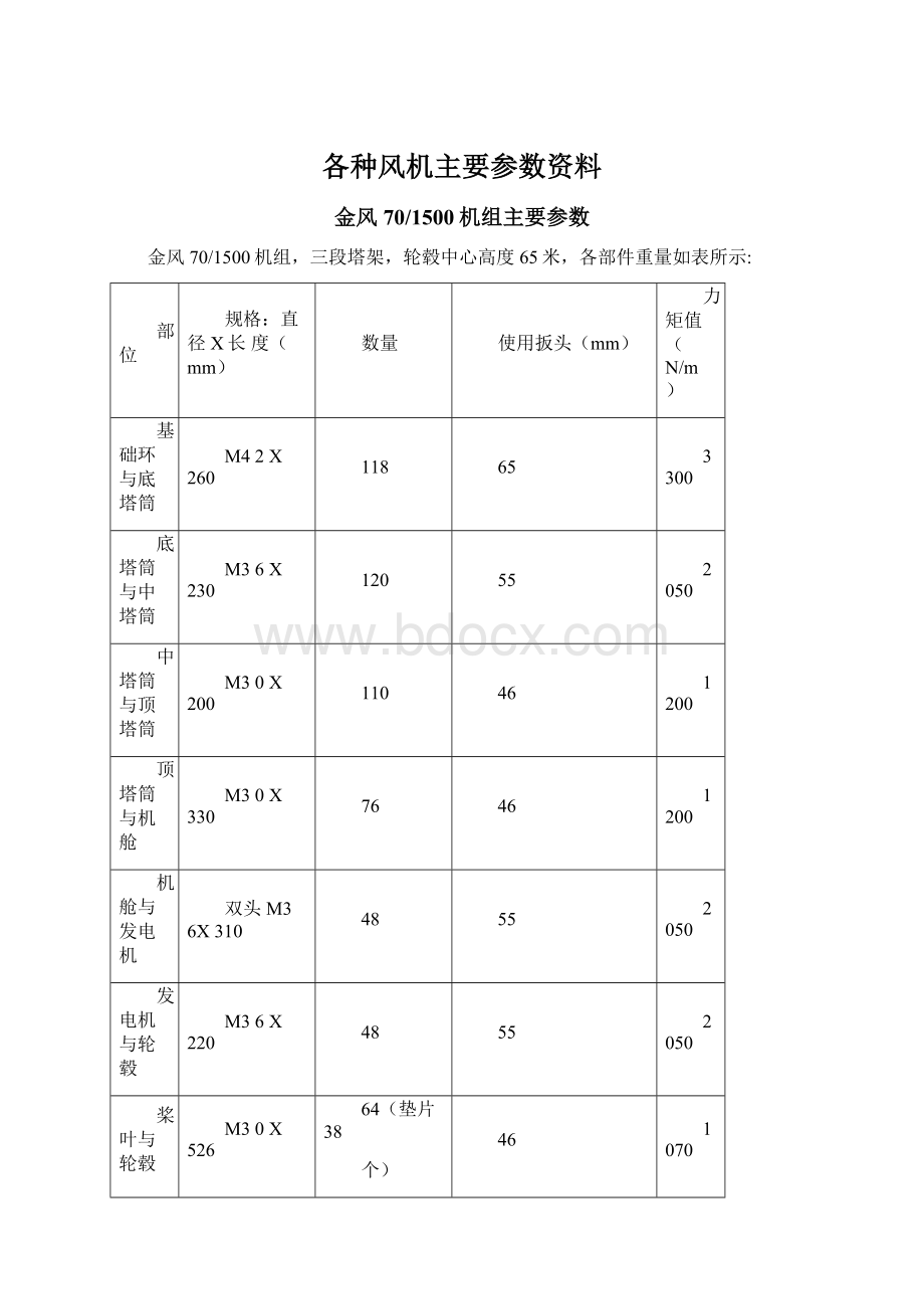 各种风机主要参数资料.docx