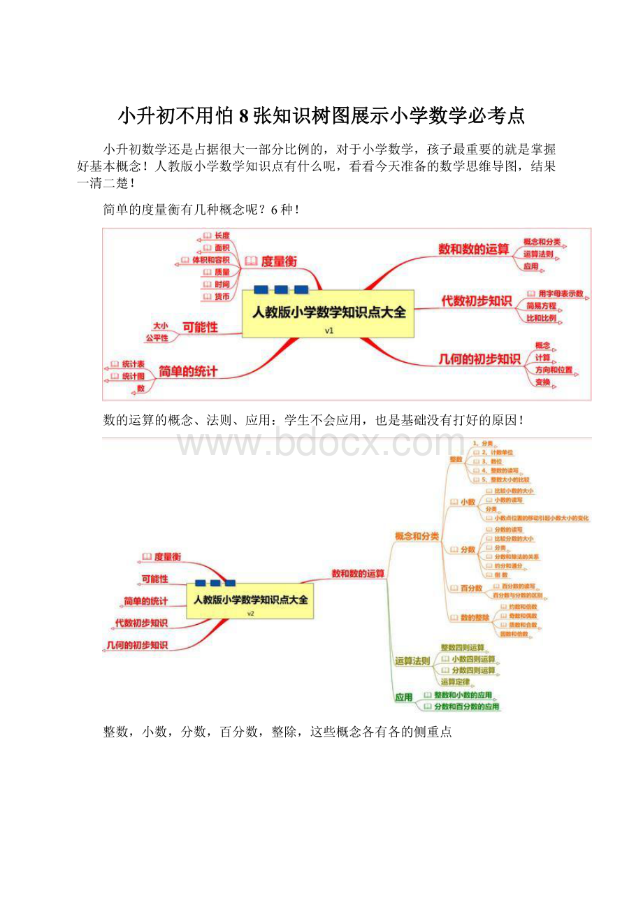 小升初不用怕8张知识树图展示小学数学必考点.docx_第1页